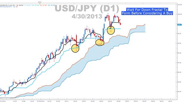 ichimoku ea forex